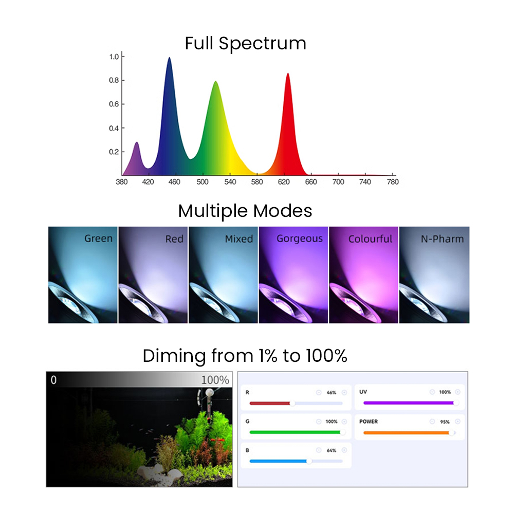 Full Spectrum Bluetooth 3.0 Ap - Aquarium Planted Tank 评论和价格