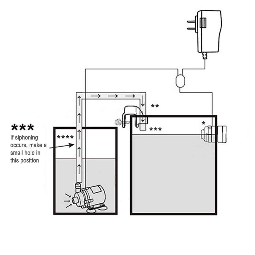 Automatic Aquarium Water Voeg  - Planted Aquarium Tank Kit 评论和价格